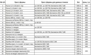 ПРОДАЖА станков б/у
