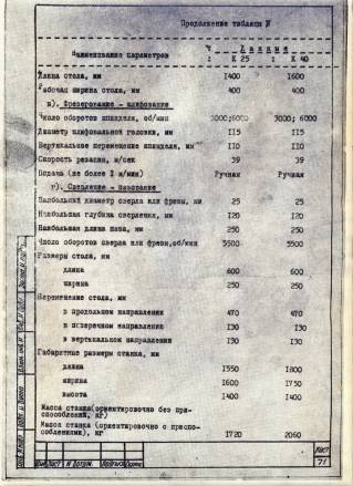 Паспорт станка 2ЯГ-1, СР8-2.01, ЛС80-6С, КС-1, КСМ-1, MNF100F, АР-4, СФ-4, СФ4-1А, СФ6-1, СФА-3, СФА-4Г, СВА-2