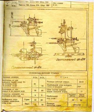 Паспорт 5С267П, Schaublin 53 (Шаублин 53), Ф-2А, УФ-100МИ, С-169, ГФ2171С5, FYD-32-W 