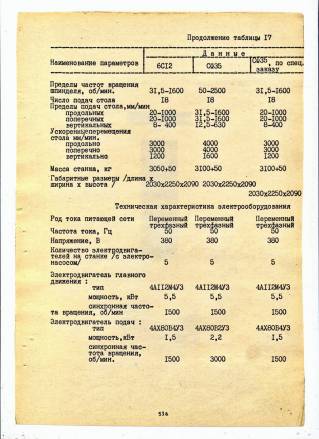 Паспорт фрезерного станка 6В75П, 5К310, ЛГ22, 532, 5303В, 53А30, 5А308П 
