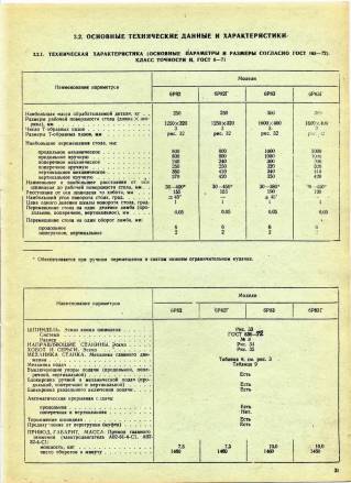 Паспорт универсальные фрезерные станки УФ0916, ВФ-92, ВМ130М, ВМ132, 692М, ВМ131ВФ1